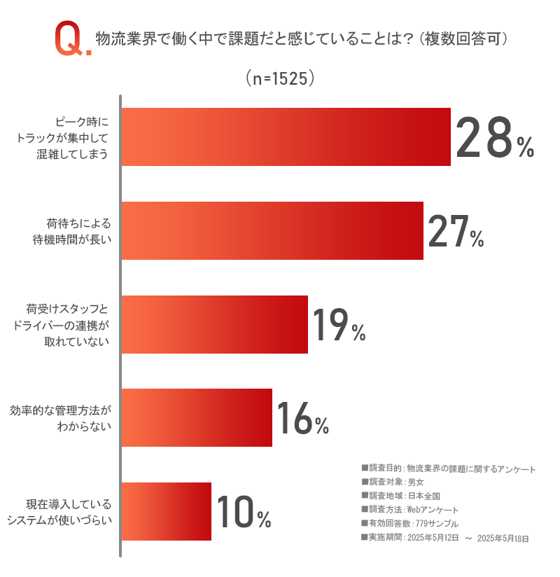 アンケート画像