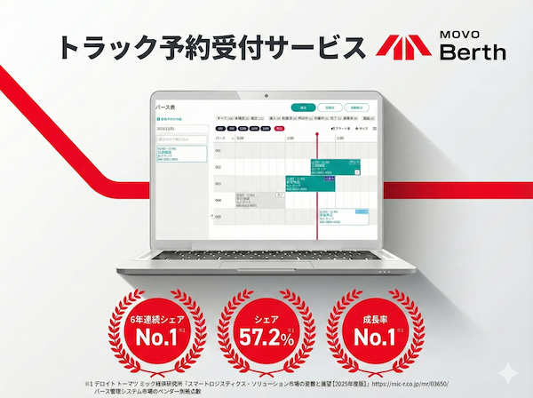 MOVO Berthのアイキャッチ画像