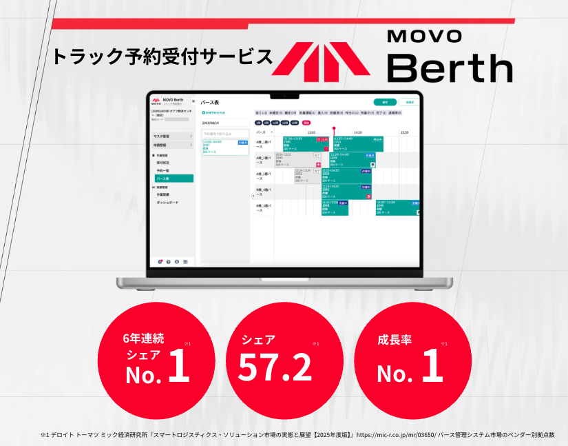 MOVO Berthのアイキャッチ画像