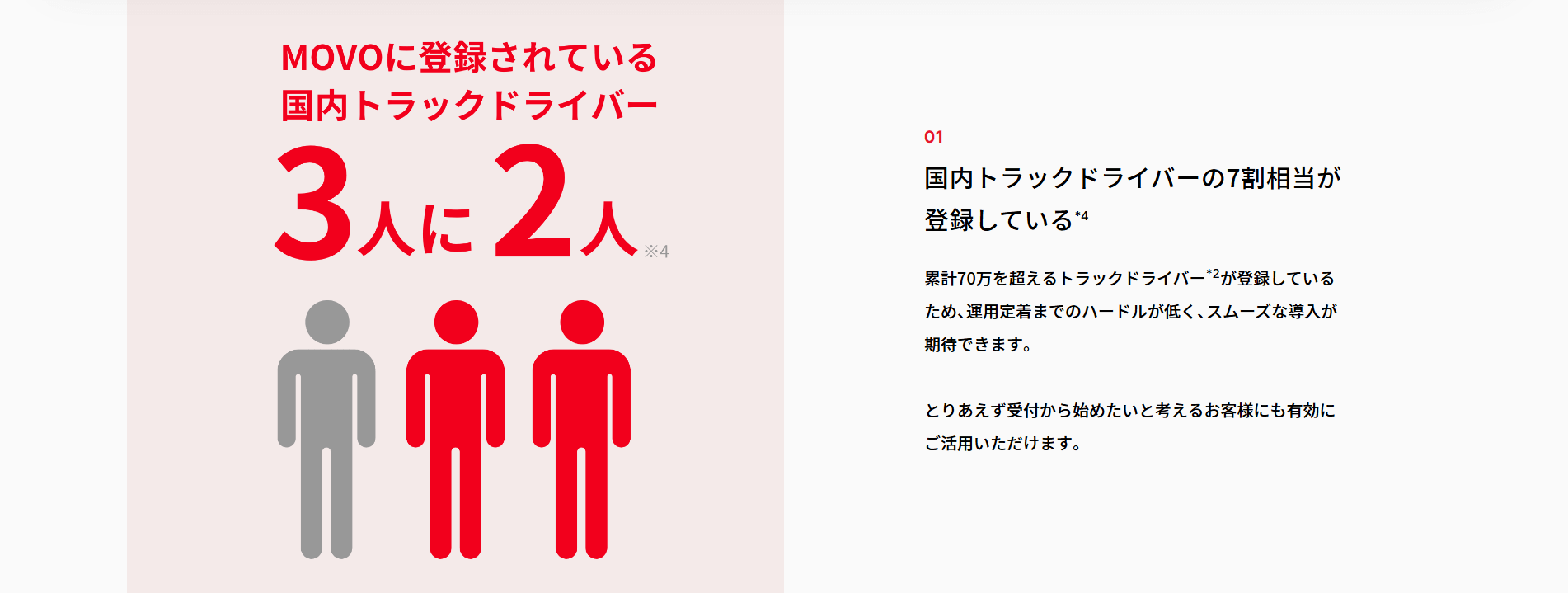 MOVO Berthの画像2