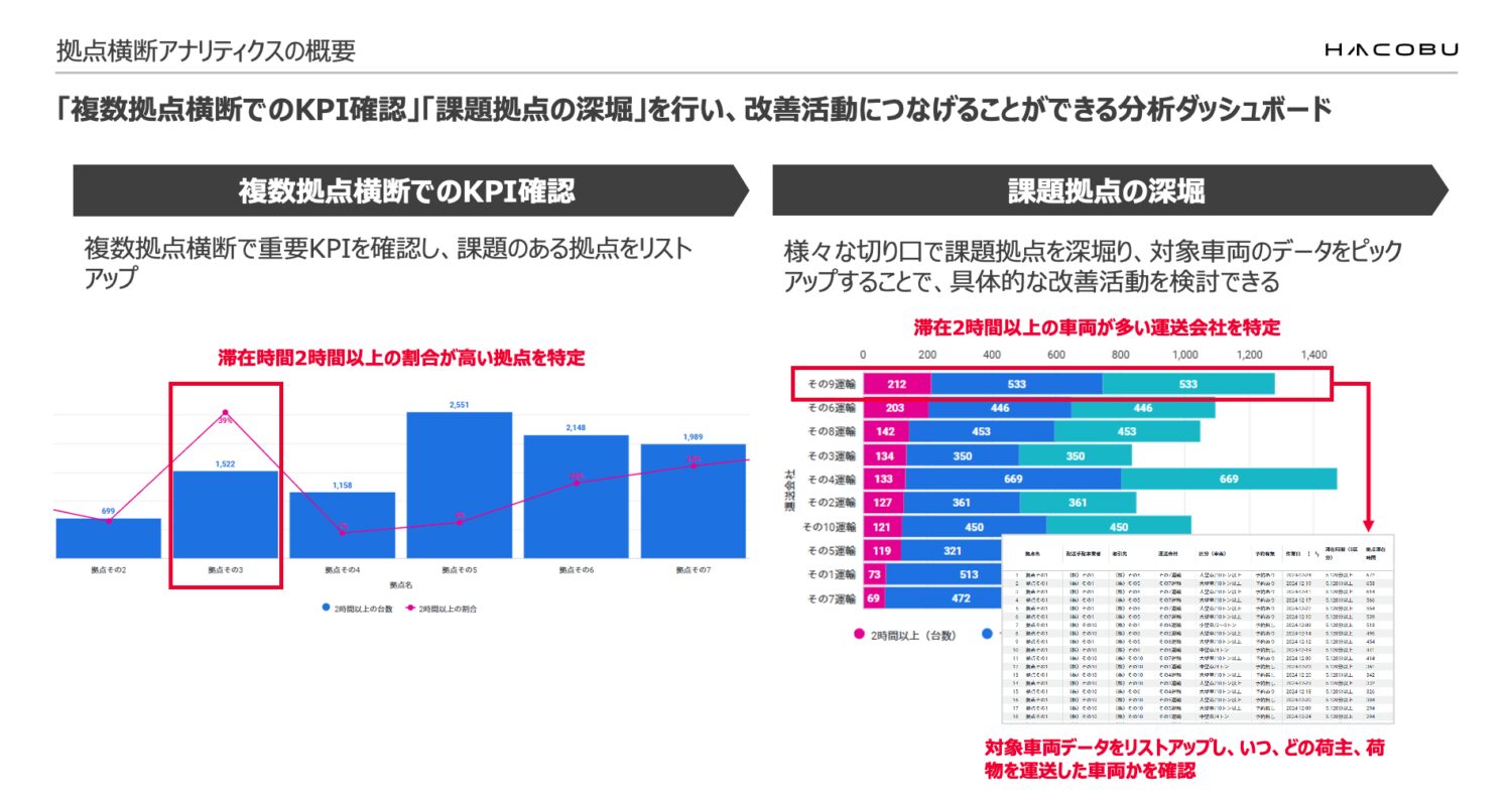 MOVO Berthの画像4
