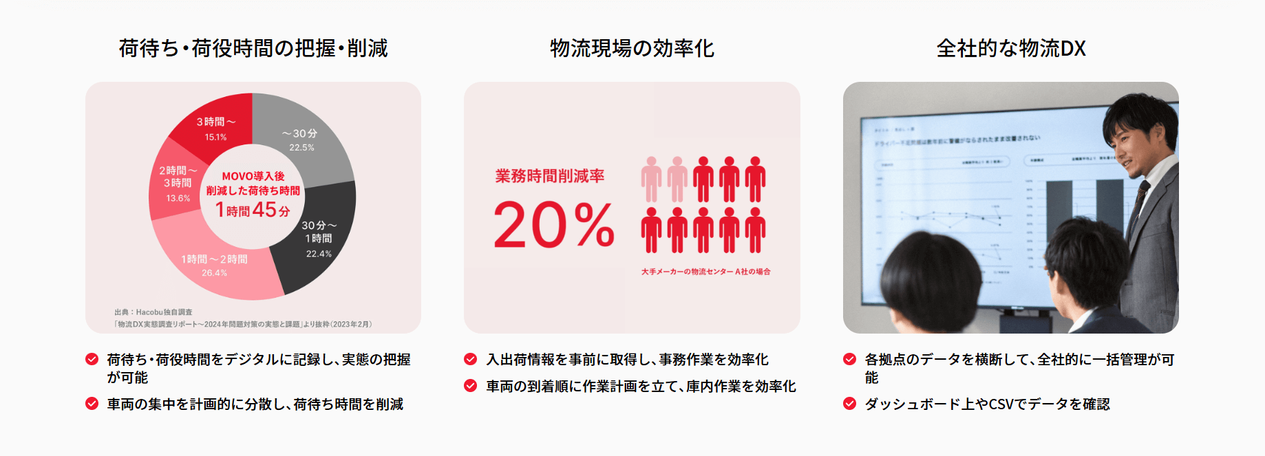 MOVO Berthの画像3